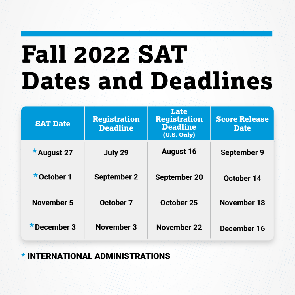 Fall 2022 SAT dates | iMia Tutorial 艾美樂學